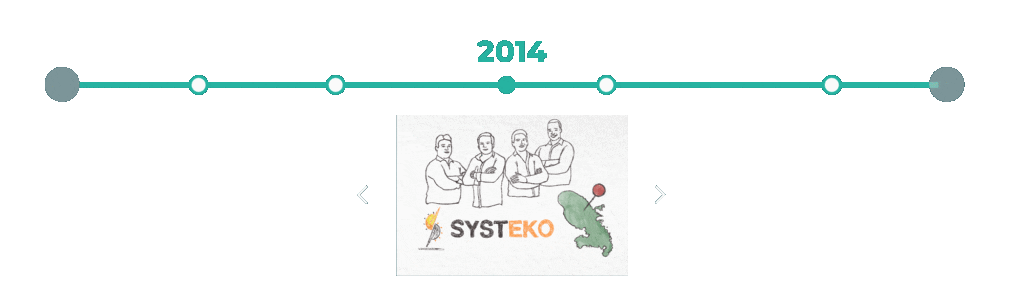 Historique de Systeko - leader photovoltaique aux Antilles et en Guyane